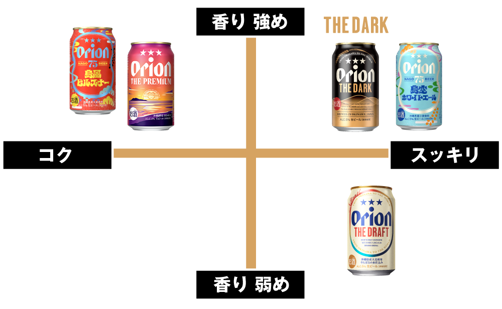 フレーバーは香強めスッキリとしてます