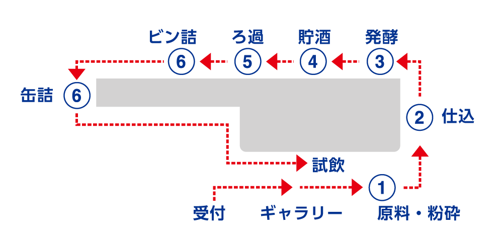 工場見学と施設のご案内 オリオンビール