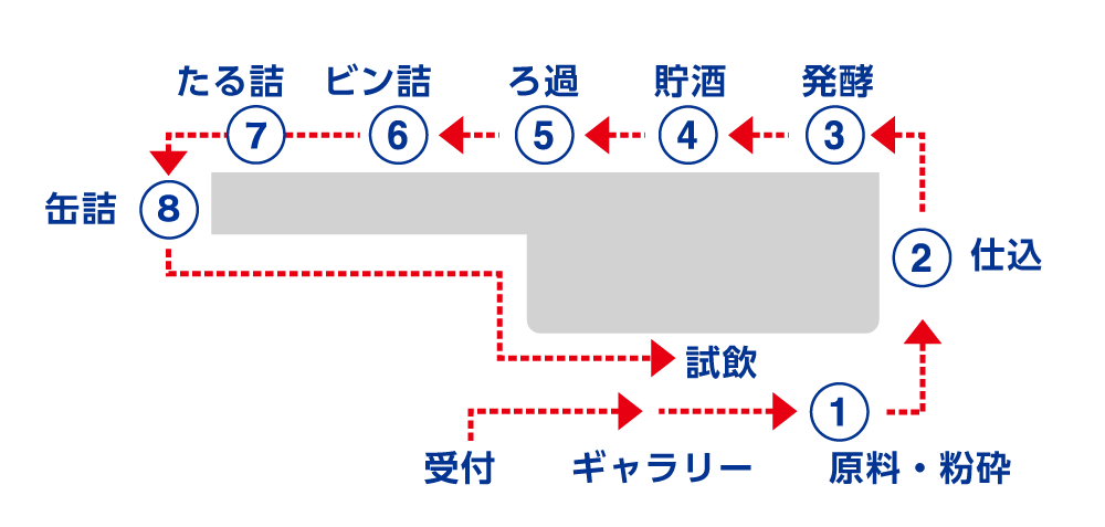 見学コース