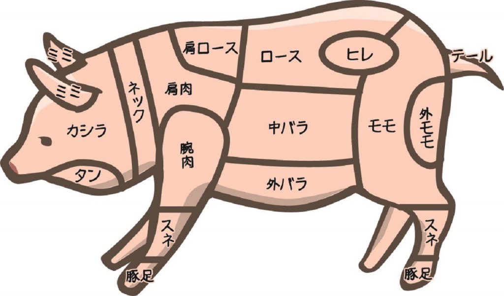沖縄県民のエネルギー源 豚肉 の魅力 部位の紹介 オリジナルレシピも オリオンストーリー
