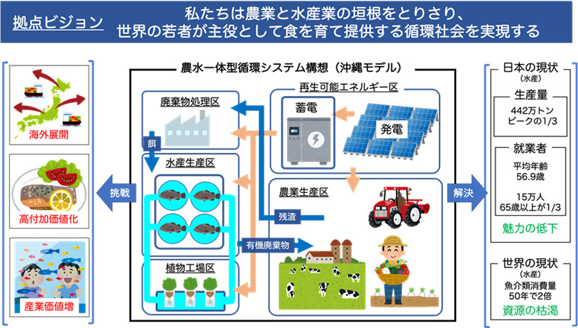 イメージ写真