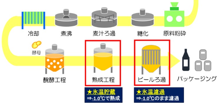イメージ写真