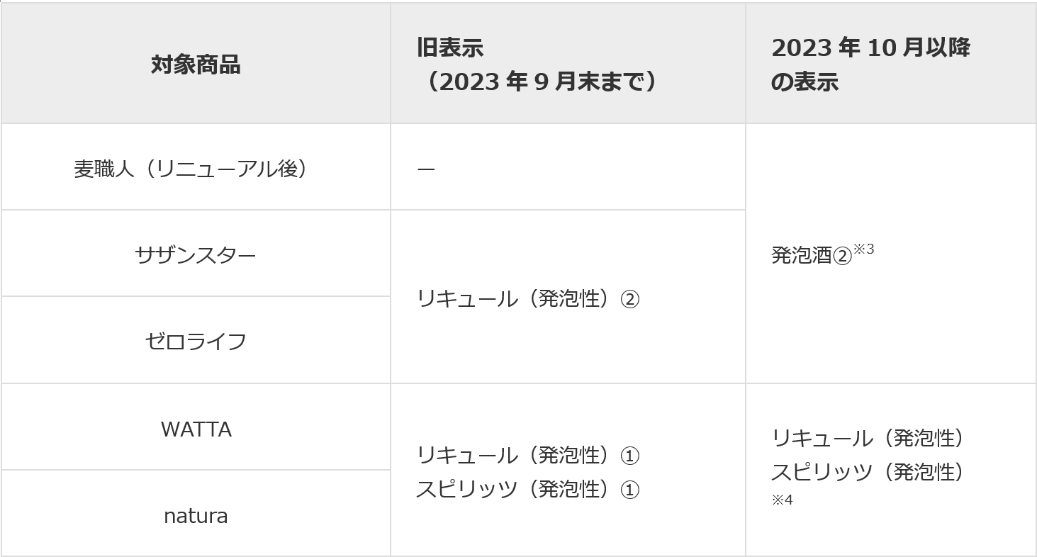 対象商品と表示変更について